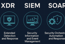 What Is SIEM vs XDR vs SOAR? Key Differences, Use Cases, and How to Choose the Right Security Solution