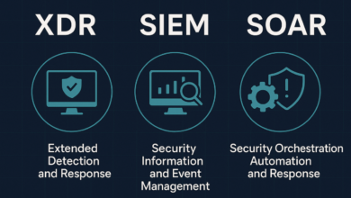 What Is SIEM vs XDR vs SOAR? Key Differences, Use Cases, and How to Choose the Right Security Solution